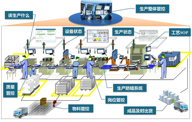 MES生產制造管理系統解決方案常用在哪些行業？得麗瓏mes工控機-全平面設計